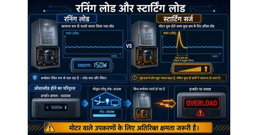 1 किलोवाट में क्या-क्या चल सकता है
