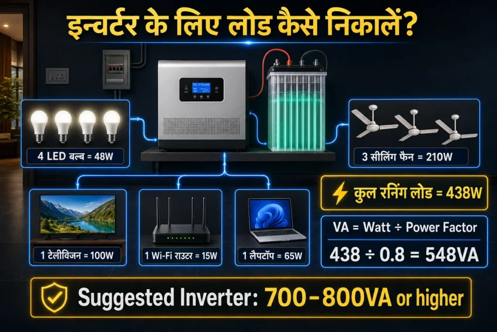 घर का बिजली लोड कैसे निकालें? आसान स्टेप-बाय-स्टेप गाइड 7 घर का बिजली लोड कैसे निकालें